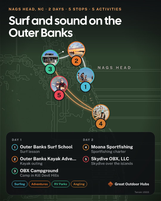 Adventure Card: Surf and sound on the Outer Banks, Nags Head, NC